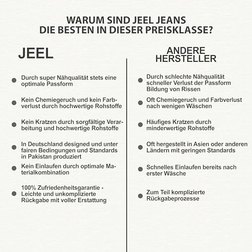 51psywj98dl.jpg JEEL Herren-Jeans Regular-Fit Straight-Cut Stretch Jeans-Hose Basic Washed - Modelesstürmerovaすぎates,etaschens.*,Stretch